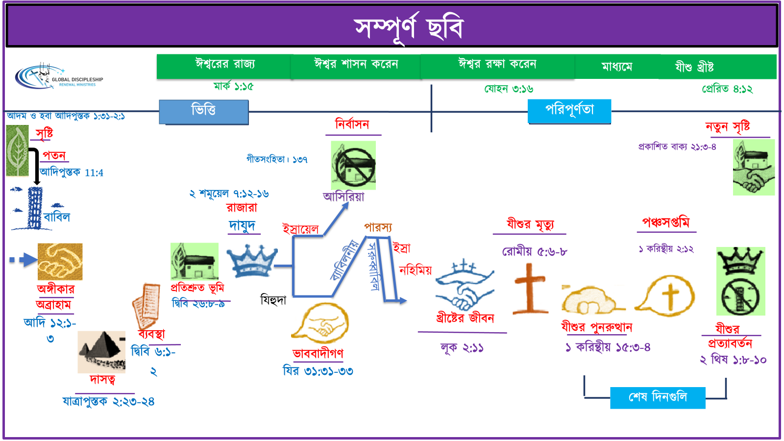 The Complete Picture Bible overview in Bangla