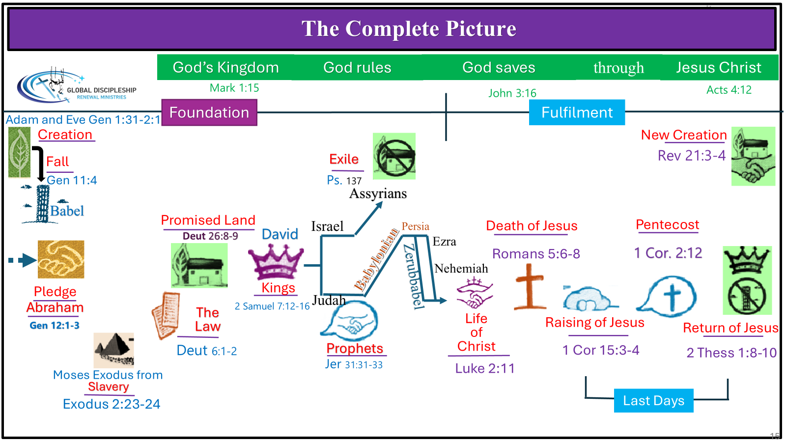 The Complete Picture Bible overview in English