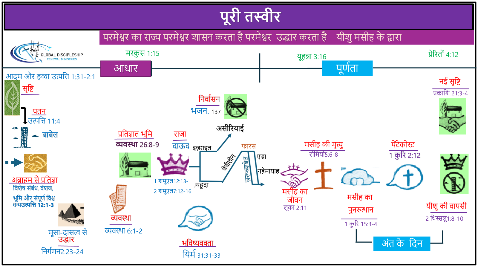 The Complete Picture Bible overview in Hindi